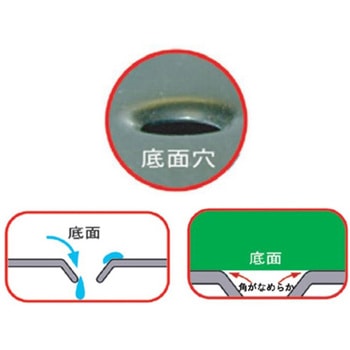 18-8給食バット・運搬型 穴明(半カールフランジタイプ)研磨有 SH-6038シリーズ SUGICO(スギコ)