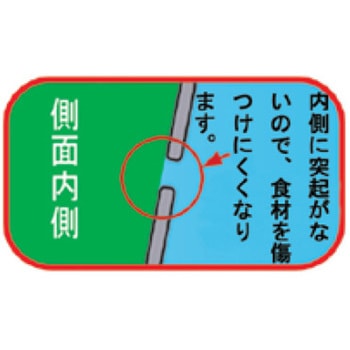 18-8給食バット・運搬型 穴明(半カールフランジタイプ)研磨有 SH-6038シリーズ SUGICO(スギコ)