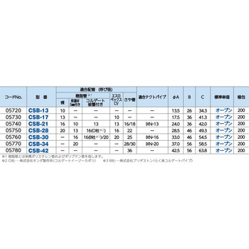 ワンタッチベースサドル - 因幡電工