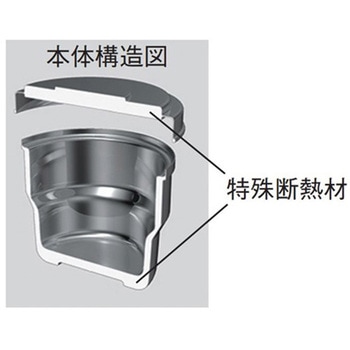 ステンマイルドボックスミニ SMB-MINシリーズ オオイ金属