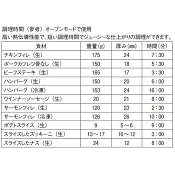 セラミックコーティング GFBシリーズ イピニウム