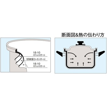 エクストラ 両手二段蒸し器 シモリュウ