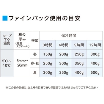 保冷剤 ファインパック 10個入 鳥繁産業