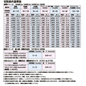 HSS-Coカウンターシンク No.21751-0-MT 90°超耐熱合金・難削材専用