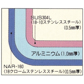 プロシードⅡ 浅型片手鍋(蓋付) - シモリュウ