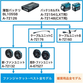 A-72176 ケーブルユニットC マキタ 既存ファンニュニット接続用 ...