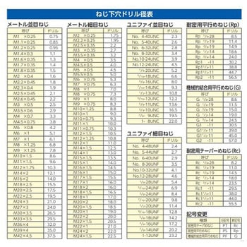 段付ドリル(皿小ねじ用) EA824FWシリーズ エスコ