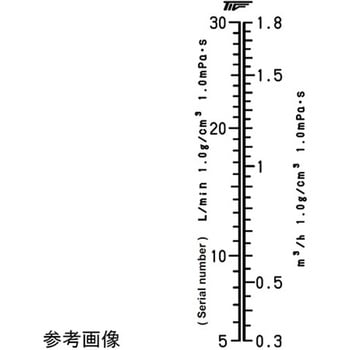 ACシリーズアクリル管式フローメータ 水用 東京計装