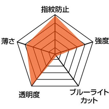 iPhone8/7/6s/6兼用 ガラスパネル クリア エアージェイ