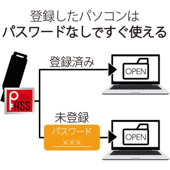 USBメモリ USB3.2(Gen1) 高速データ転送 スライド式 キャップなし ストラップホール付 エレコム