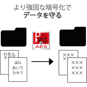USBメモリ USB3.2(Gen1) 高速データ転送 スライド式 キャップなし ストラップホール付 エレコム