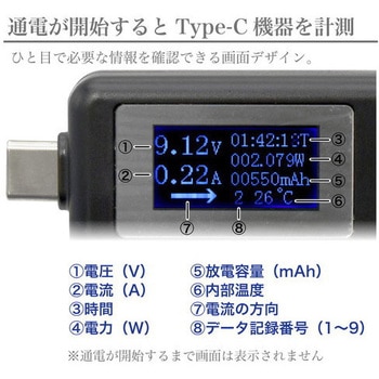 USBテスター Type-C JTT