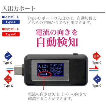 USBテスター Type-C JTT