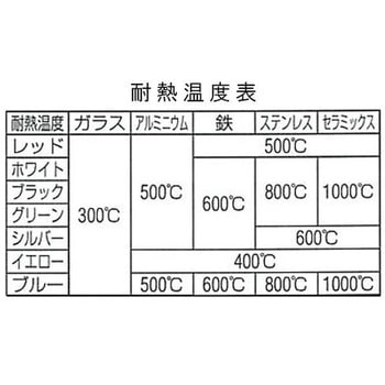 油性・耐熱耐候マーカー(12本) EA942CDシリーズ エスコ