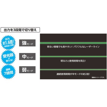 レーザーロボ LEXIA グリーン21 シンワ測定 レーザー墨出器本体 【通販