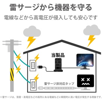 電源タップ Usb A 5ポート 2p 12個口 2m タワー型 エレコム ２ｐ電源タップ 通販モノタロウ Ect 07bk