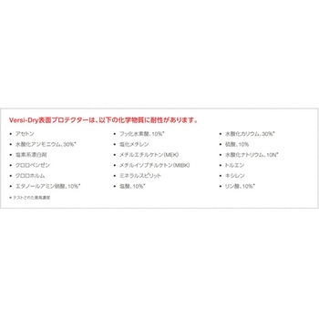 Super Versi-Dry(TM) 表面プロテクター Thermo Scientific Nalgene