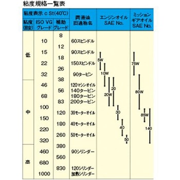 オイルサクションガン EA991GCシリーズ エスコ