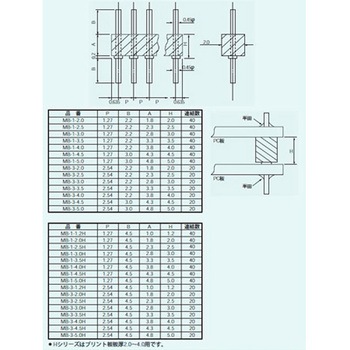 超小型二段重ね用端子(固定型)(10本入) MBシリーズ MAC8(マックエイト)