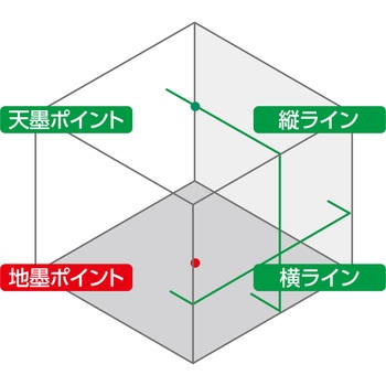 レーザーロボ LEXIA グリーン シンワ測定