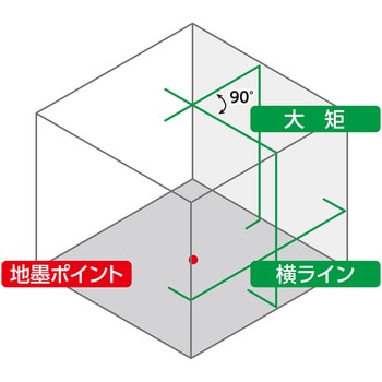 レーザーロボ LEXIA グリーン シンワ測定