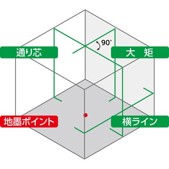 レーザーロボ LEXIA グリーン シンワ測定