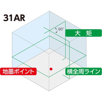 レーザーロボ LEXIA グリーン AR シンワ測定