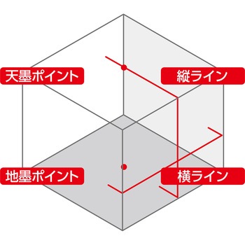 レーザーロボ LEXIA レッド シンワ測定