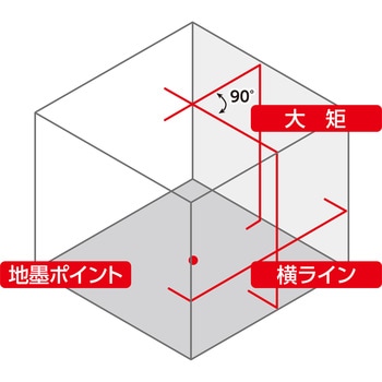 レーザーロボ LEXIA レッド シンワ測定