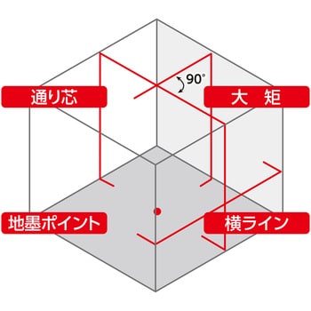 レーザーロボ LEXIA レッド シンワ測定 レーザー墨出器本体 【通販