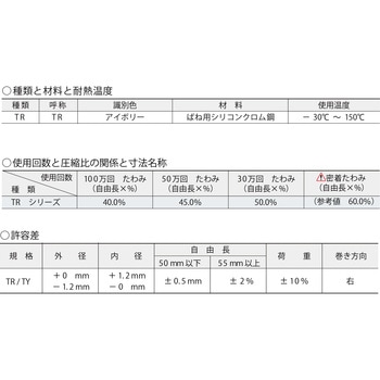 高たわみ用強力ばね 東発