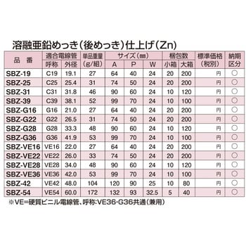 SBZ-VE16 サドルベース 溶融亜鉛めっき仕上(Zn) SBZサドルベース 1箱