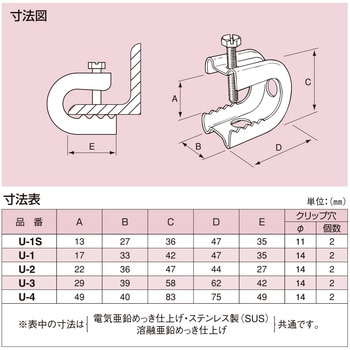 S-U1 Uラック ステンレス製(SUS304) 1箱(20個) 南電機 【通販サイト