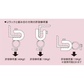 UCクリップ 電気亜鉛めっき仕上げ (ユニクロ) 南電機