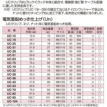 UCクリップ 電気亜鉛めっき仕上げ (ユニクロ) 南電機