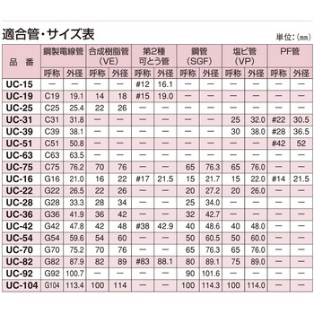 UCクリップ 電気亜鉛めっき仕上げ (ユニクロ) 南電機
