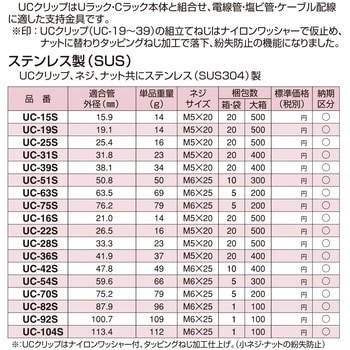 UCクリップ ステンレス製(SUS304) 南電機