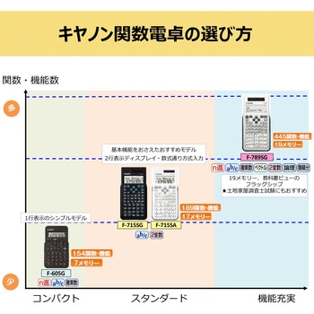 電卓 関数 Canon