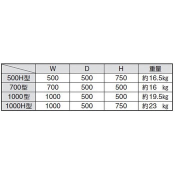 卓上フード サンプラテック