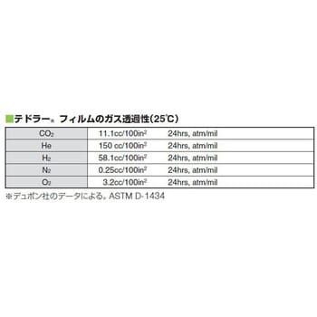 5317 テドラーバッグ 1枚 サンプラテック 【通販サイトMonotaRO】