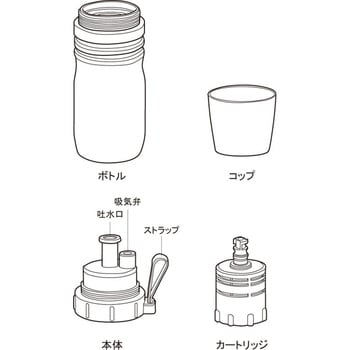 31050 浄水ボトル アクアトリトン(R)B 1本 サンプラテック 【通販