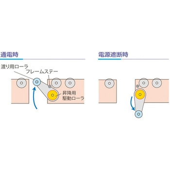 防火区画ギャップローラーモジュール 伊東電機