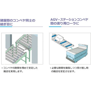 防火区画ギャップローラーモジュール 伊東電機