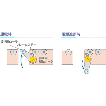 防火区画ギャップローラーモジュール 伊東電機