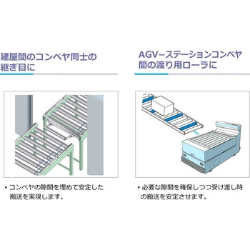 防火区画ギャップローラーモジュール 伊東電機