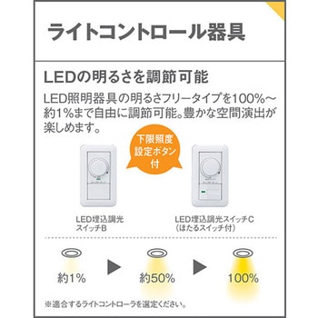 LEDフラットランプ Φ70 集光タイプ Panasonic(パナソニック)