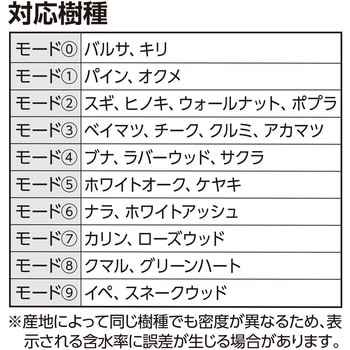 デジタル水分計 シンワ測定