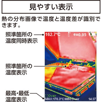 サーモグラフィー シンワ測定