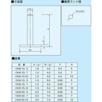 表面実装用端子(1000本入) CKWシリーズ MAC8(マックエイト)