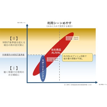 濃縮イオン均衡液 ALIVAL(アライバル) クエン酸強化プラス グリーンハート・インターナショナル